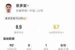 京多安本场数据：2射2正1助攻，6次关键传球，全场最高8.9分