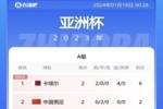 &ldquo;30亿人口进不了一个球&rdquo;😓AB组前两轮战罢，有5支球队仍0进球